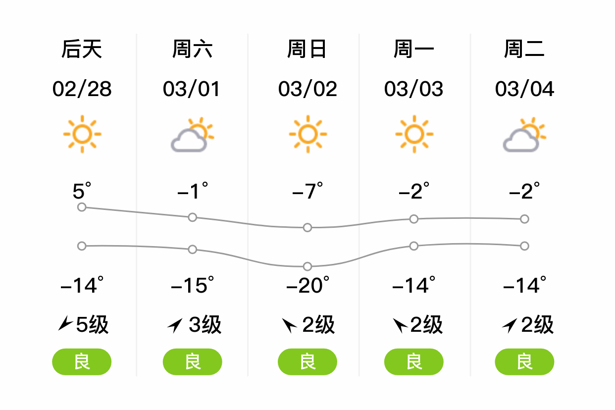 「哈尔滨延寿」明日