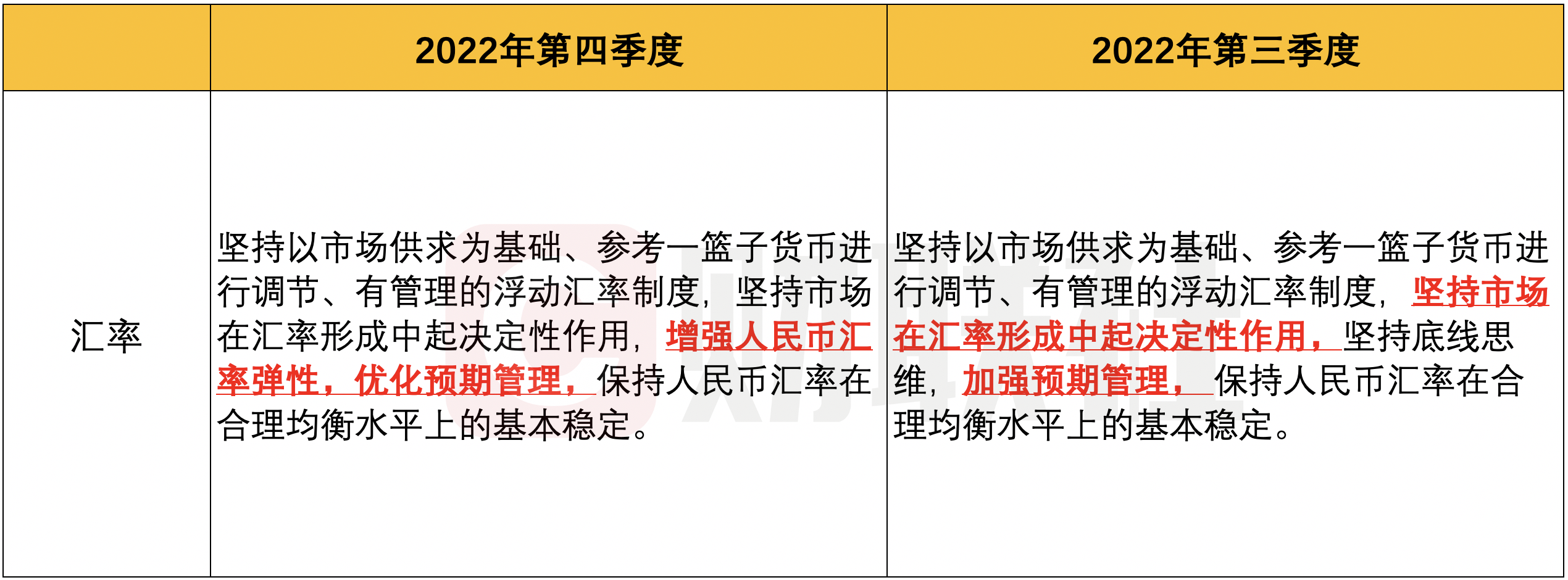 稳健货币政策有何新提法 超额储蓄将如何演变 物价,汇率又有哪些增量