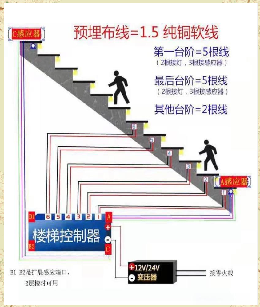 免控制器,布线简单的网红楼梯踏步灯