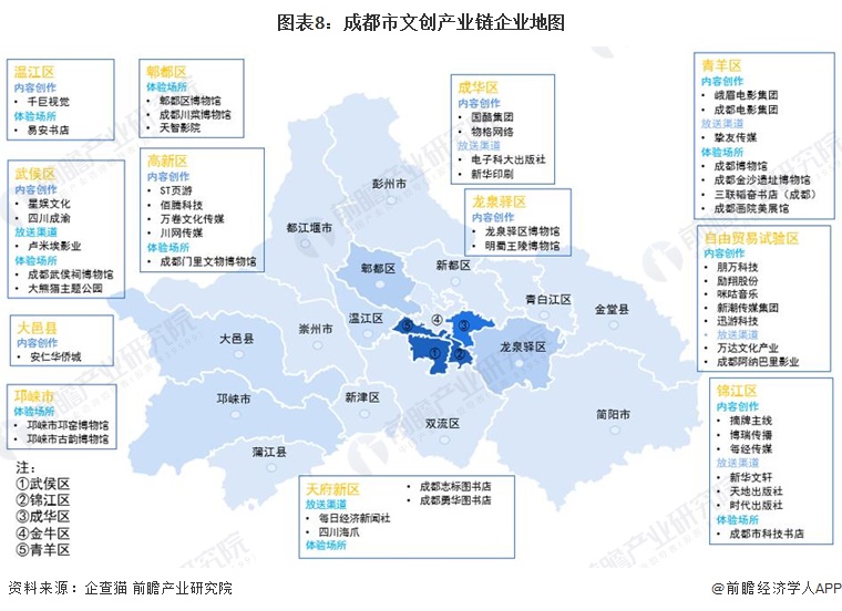 2022年成都市文创产业链全景图谱(附产业政策,产业链现状图谱,产业