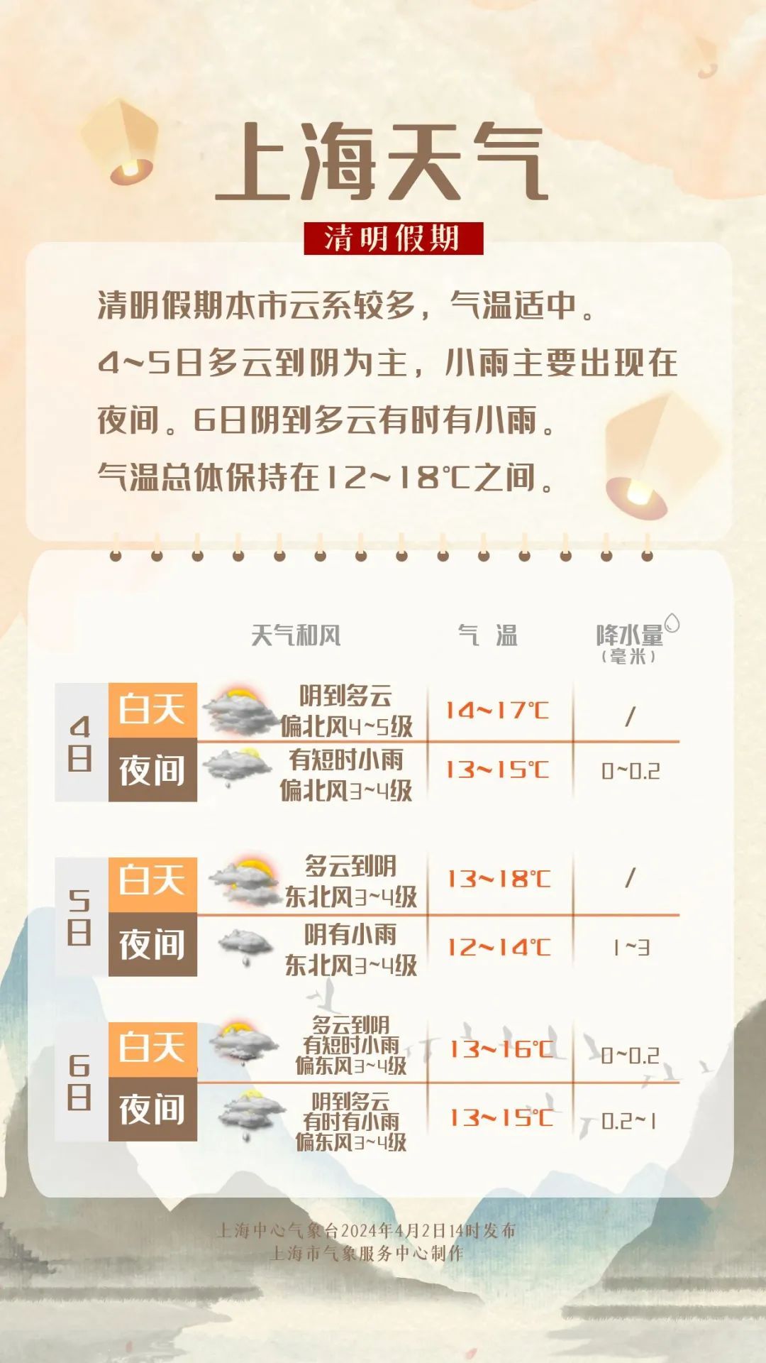 上海天气预报30天 查询图片