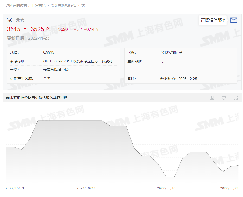 今日铑回收价格多少钱一克？铑回收公司2022年11月23日最新价格