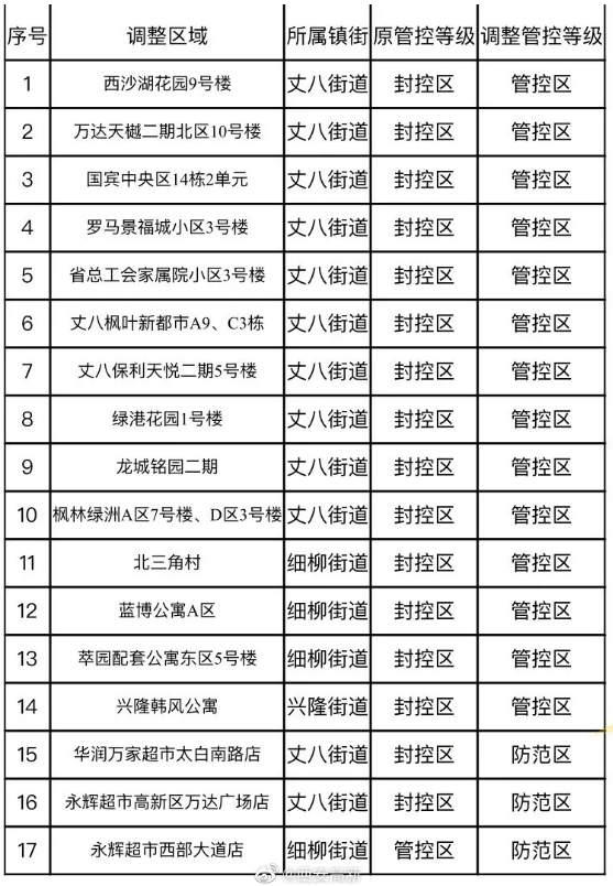 西安最新封控区域地图图片