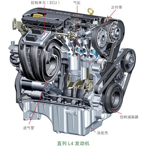 汽车发动机的组成部件有哪些,汽车发动机的组成及作用