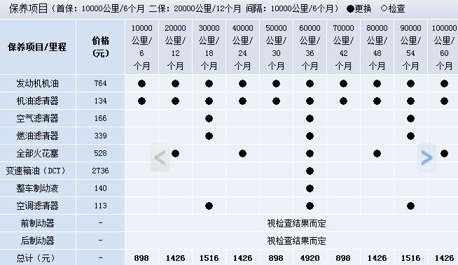 奥迪a3多久保养一次?