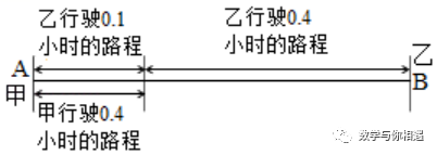 一元一次方程的應用題型歸納