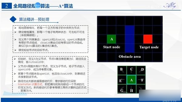 a和a算法介绍及举例