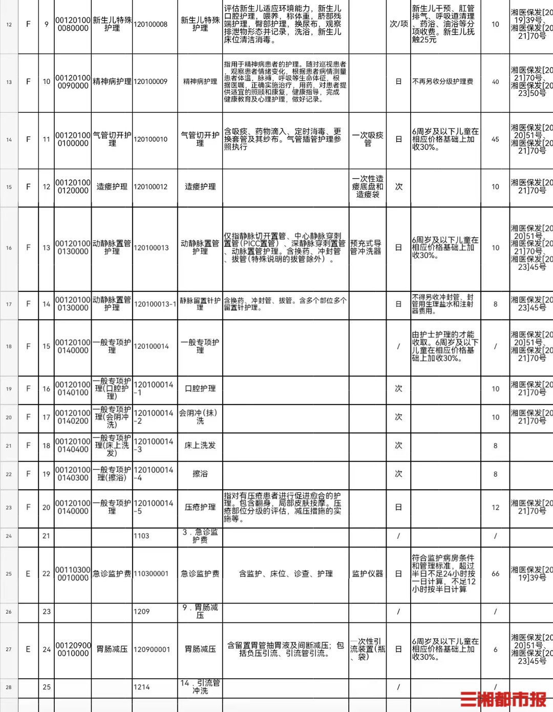 陪診師的工作內(nèi)容	醫(yī)院跑腿收費標(biāo)準延慶區(qū)跑腿掛號預(yù)約，合理的價格細致的服務(wù)的簡單介紹