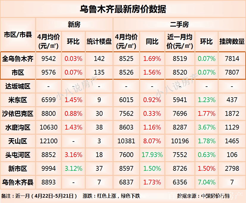 乌鲁木齐市房产 baijiahao.baidu.com
