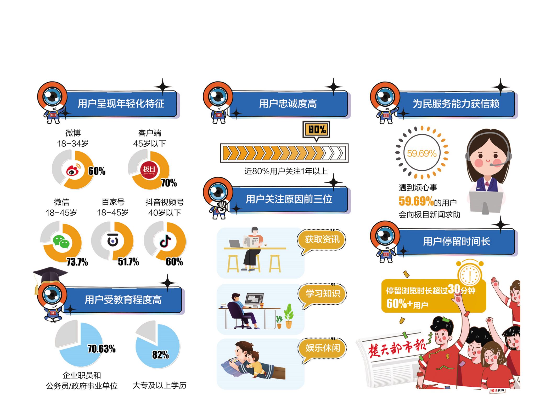 用户覆盖全国