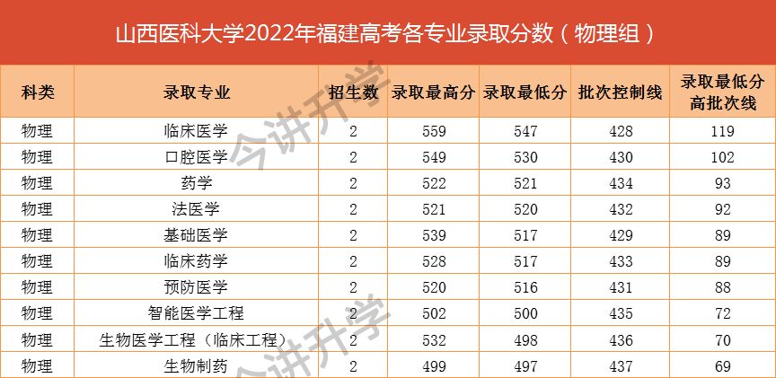 大學500分可以上的大學_500分能上什么大學_500多分大學