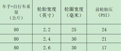 儿童自行车胎压对照表图片