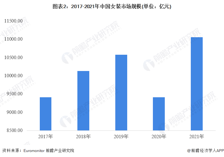 中国服装行业图片