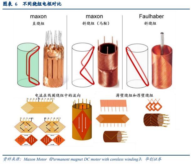 空心杯电机小巧高效,灵巧手赋能全新市场