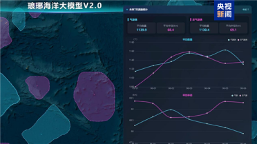 算得更快更准！我国发布全球海洋现象智能预报大模型琅琊2.0
