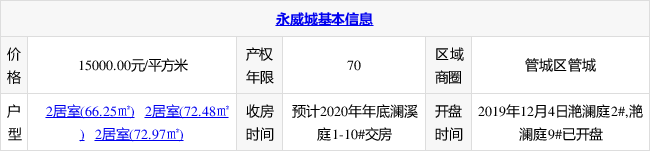 郑州管城区永威城获批预售证,快来围观!