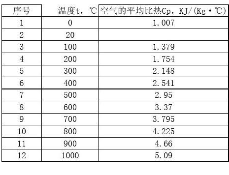 空气的比热容详解
