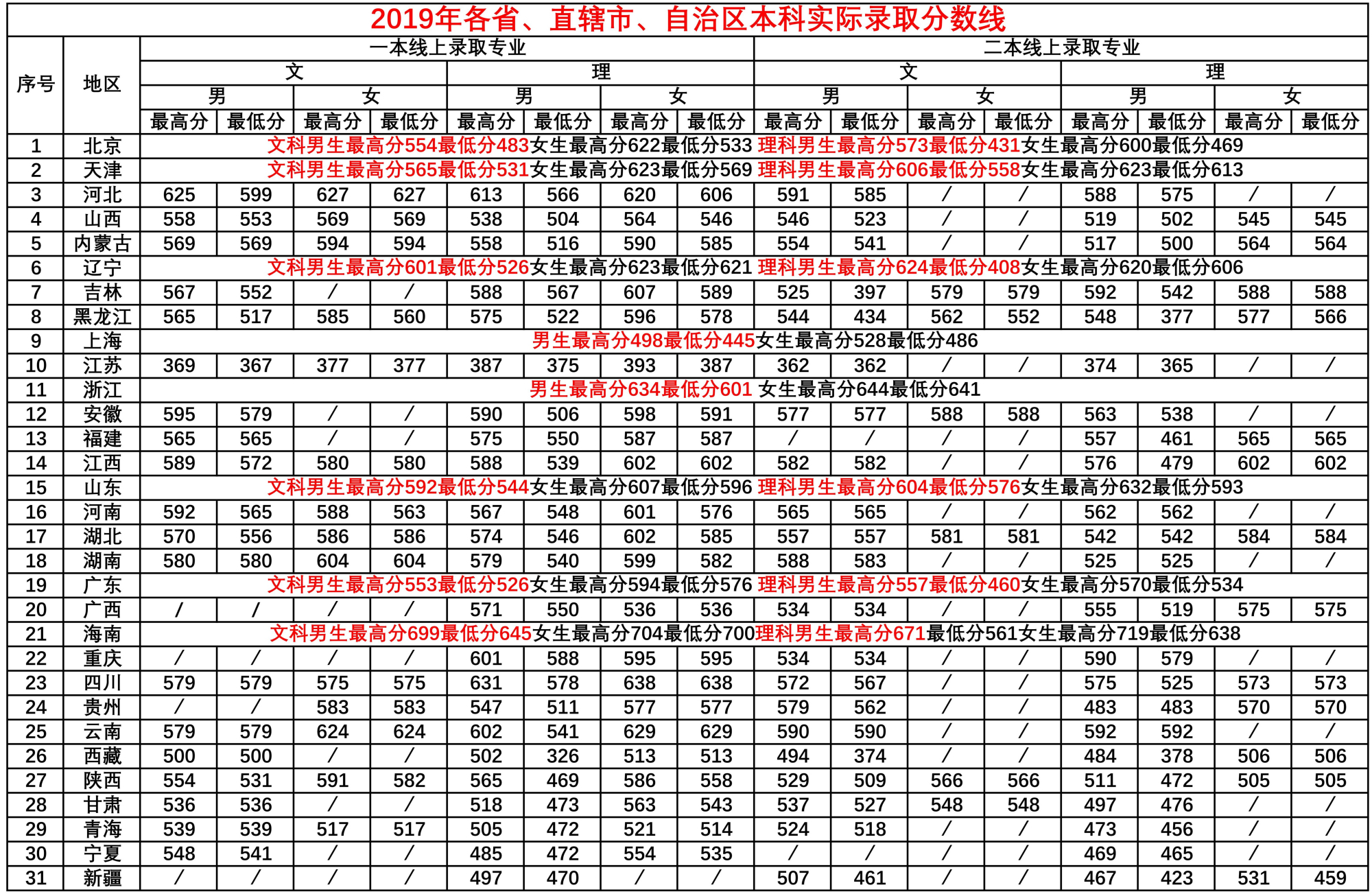 中国刑警学院女生分数图片