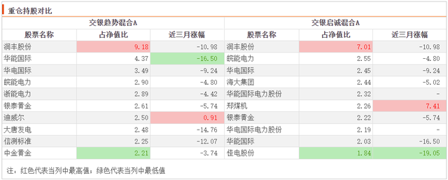 交银施罗德图片