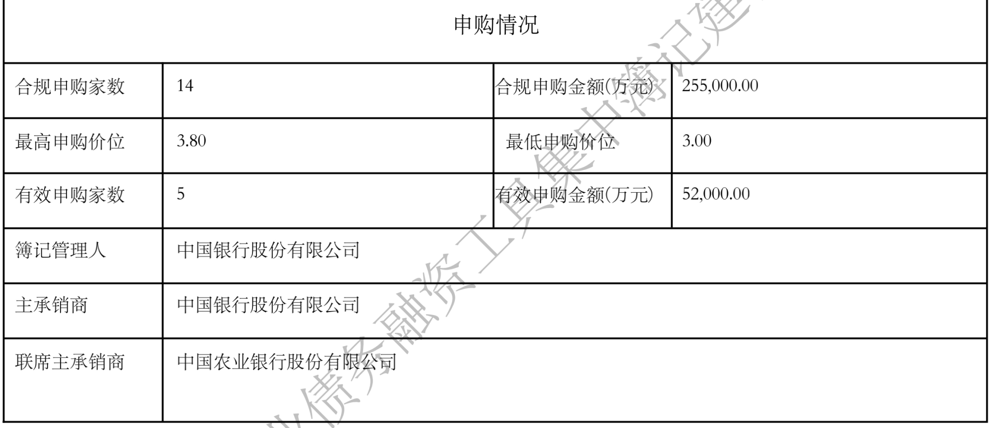 成都银行 存款证明 baijiahao.baidu.com