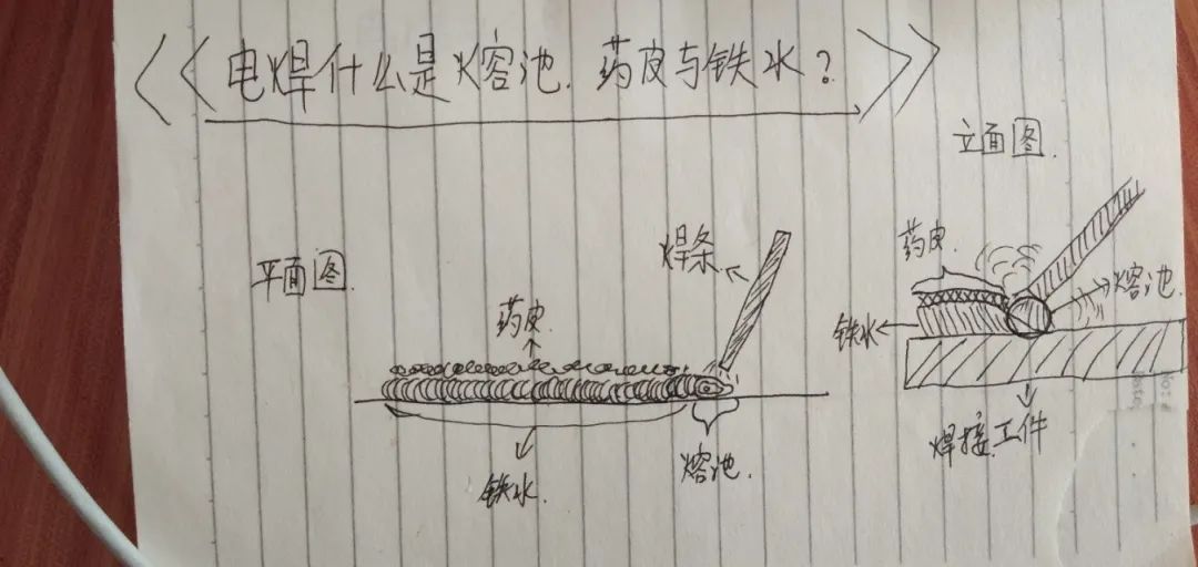 电焊焊接看熔池技巧图片