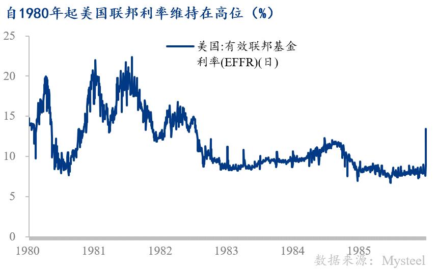 從歷次美國銀行危機看美聯儲議息抉擇