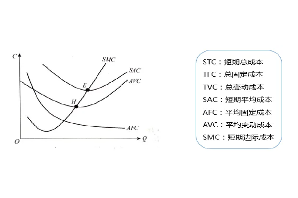 长期边际成本曲线呈u型的原因在于