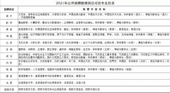四川高中政治老师招聘(四川高中政治老师招聘要求)  第1张