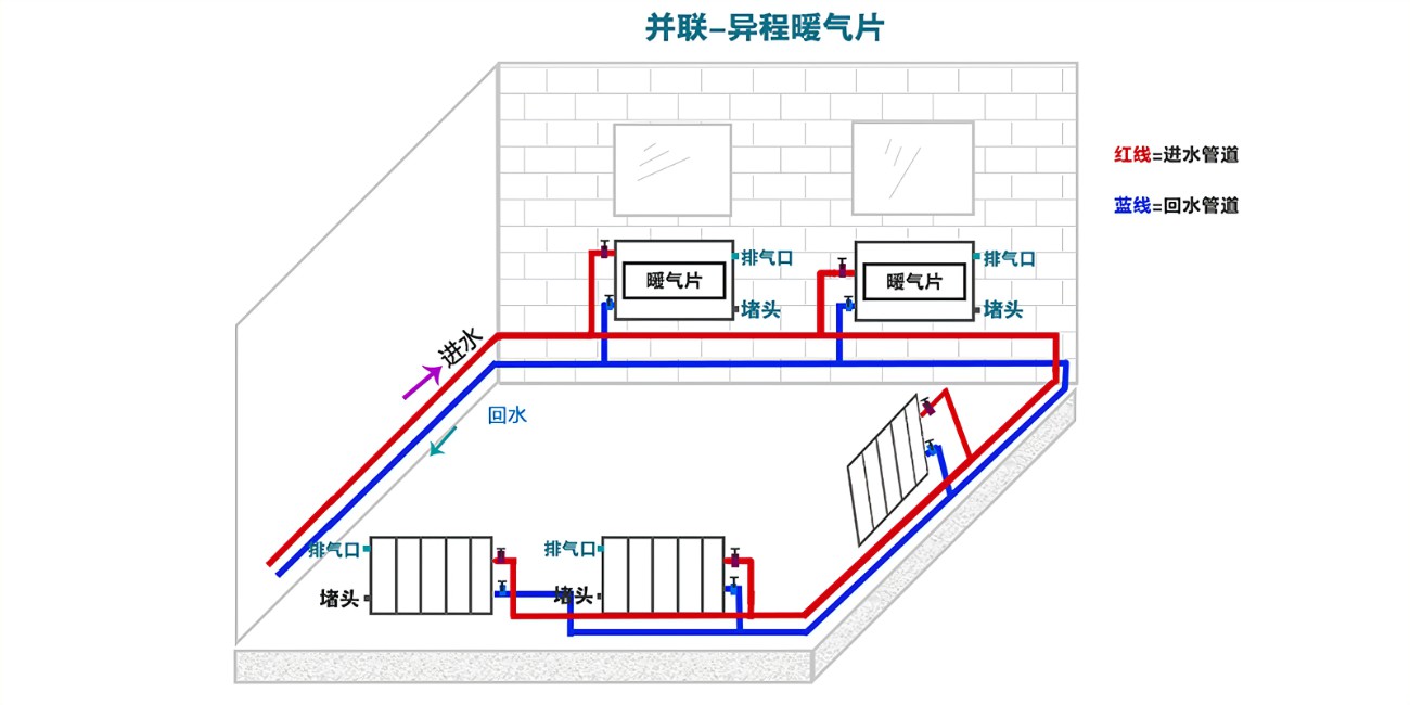 暖气管道设计图图片