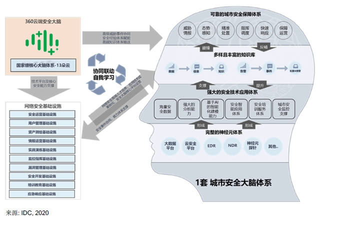 政企网络安全未来利润_政企网络安全未来利润如何