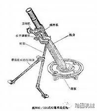 迫击炮内部解剖图图片