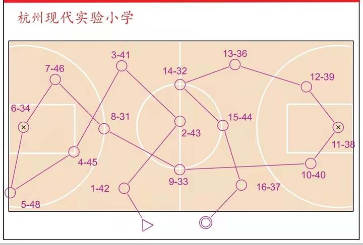 定向运动地图符号图片