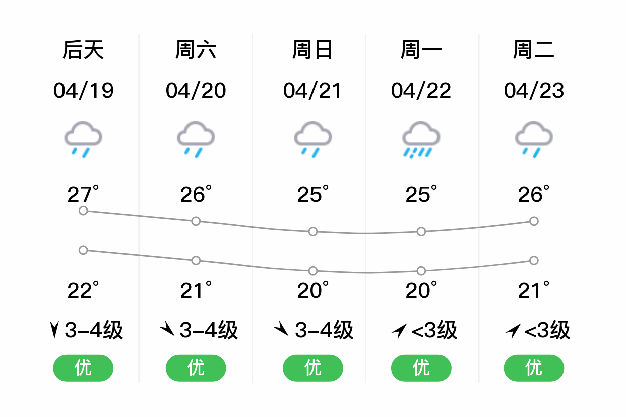 「广州从化」明日