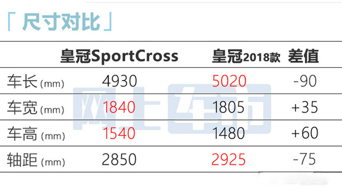 丰田新皇冠到店实拍!6月21日上市 或官方降价