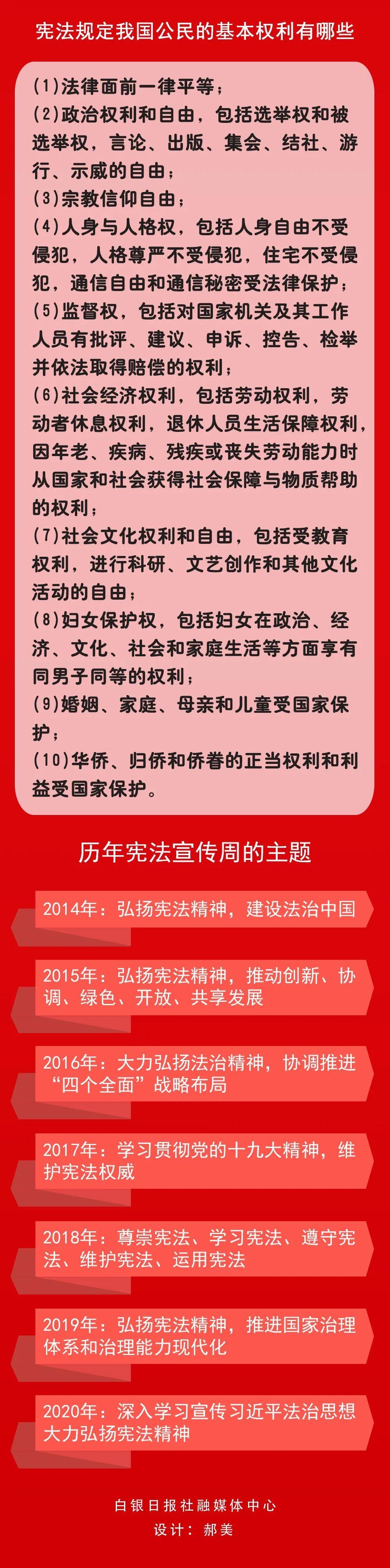 宪法知识知多少?一张图带你了解国家宪法日