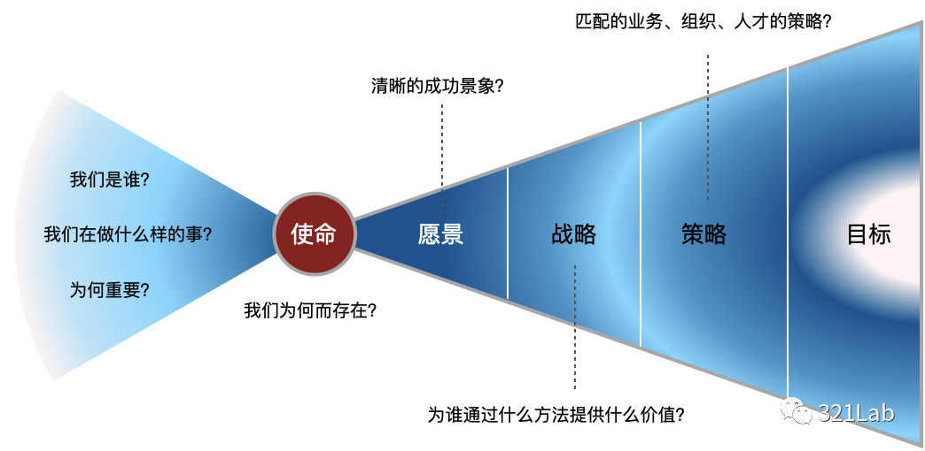 使命和愿景的区别图片