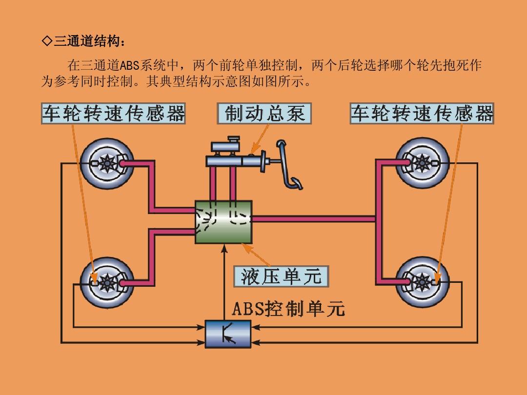 大众ABS系统电路图图片