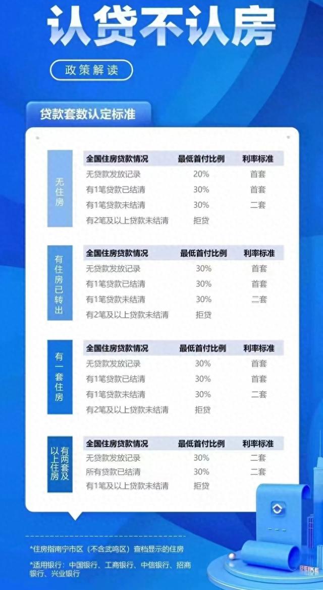贷款首付多少不用银行流水 baijiahao.baidu.com