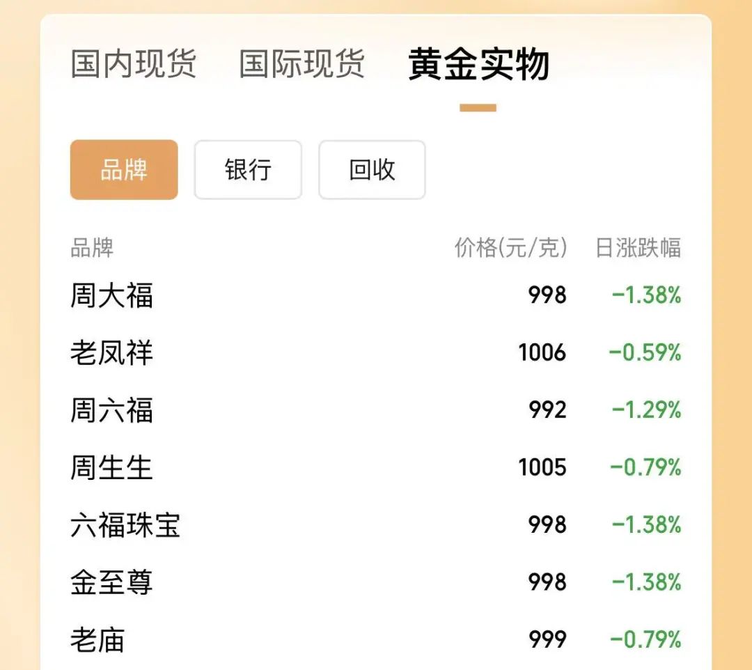 金价为什么下跌