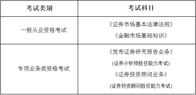 证券考试一年几次(证券资格考试一年考几次)