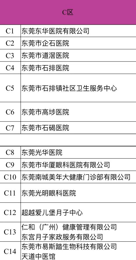年3月30日高校毕业生供需见面会2024年东莞市医药卫生类提供一个双
