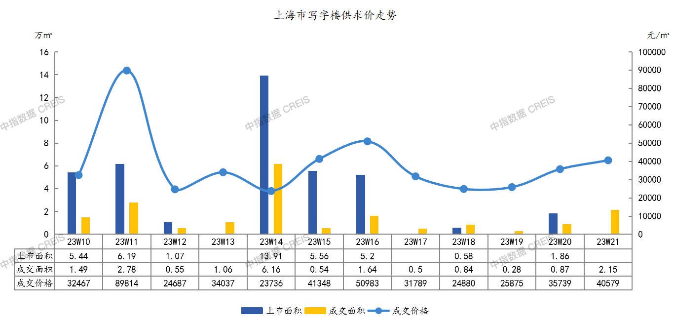 2010年上海房价(2016年上海房价)