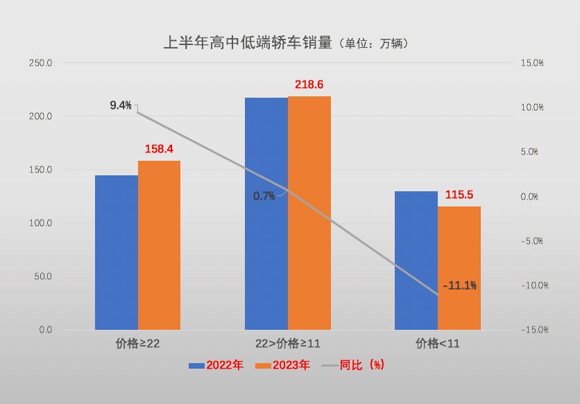 微車失速中國轎車一蹶不振?