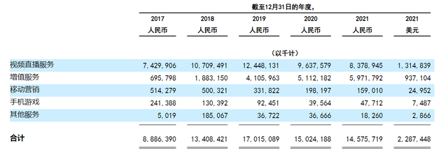 有玩家1月賠光330萬,陌陌抽獎有