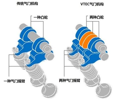 凸轮轴工作原理图片