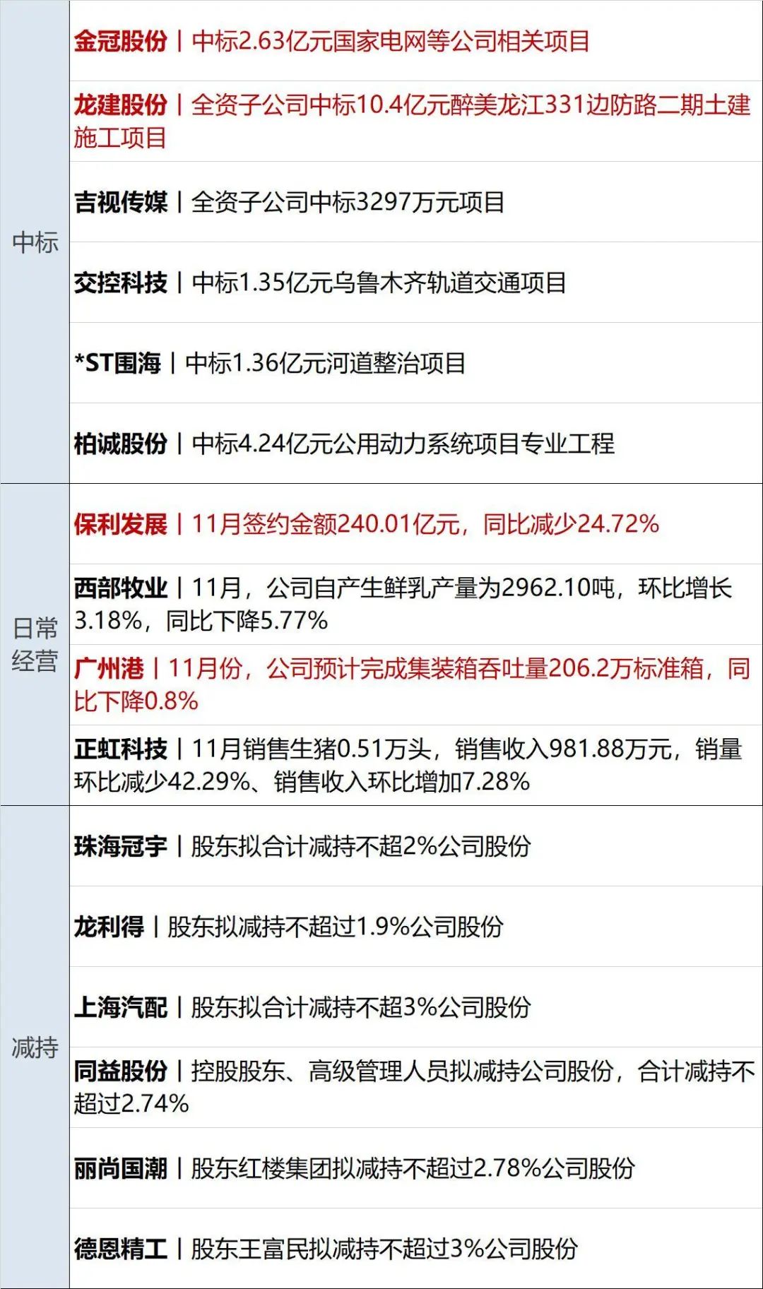 字节跳动搁置上市：拟30亿美元回购股东股票并扩大员工期权池