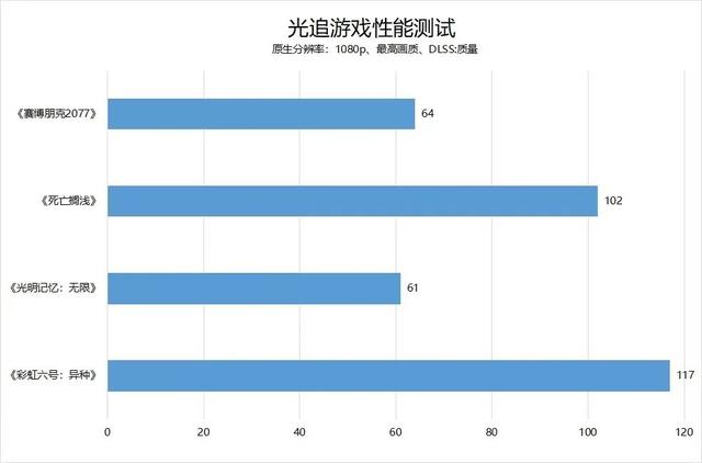 稳稳驾驭3A大作｜七彩虹战斧 GeForce RTX 3050 DUO 8G详评