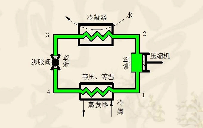 小型低温制冷机原理图片