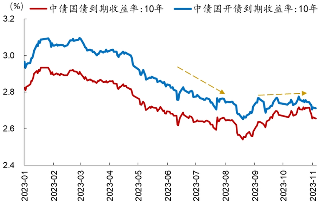 招銀研究資本市場專題從利率中長期趨勢把握2024年債券投資機會