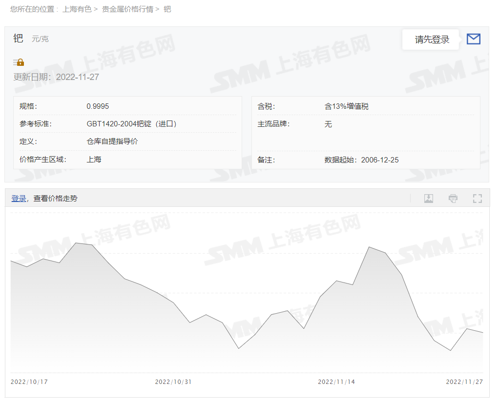 今日钯回收价格多少钱一克？钯回收公司2022年11月27日最新价格